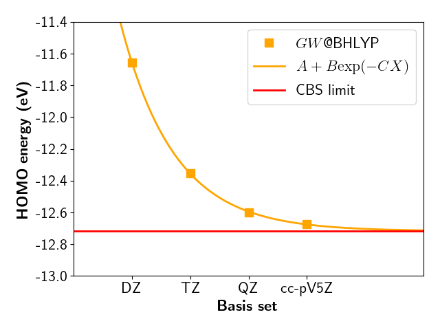 basis convergence